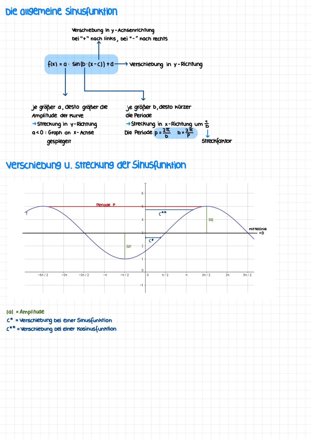 TRIGONOMETRIE
Wiederholung SINUS/KOsinus am rechtwinkligen Dreieck
Hypothenuse
TT = 180°
Ankathete
Sinus/KOSINUS im Einheitskreis
Kreis mit 