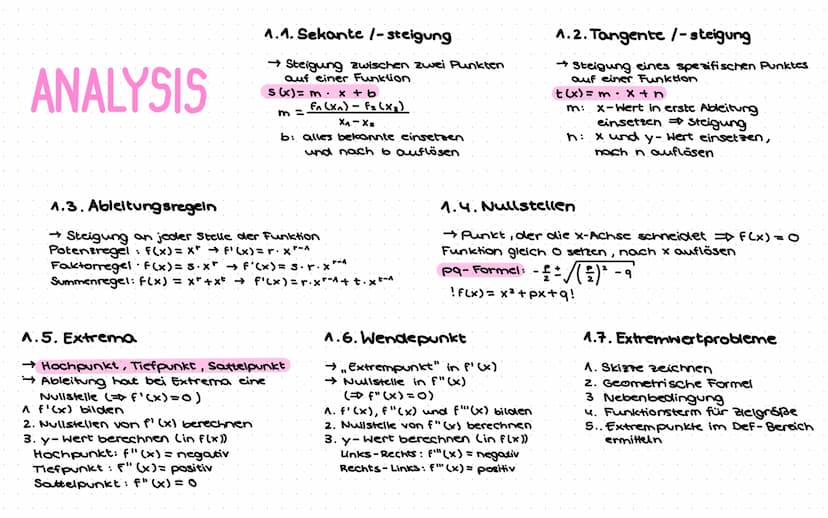 Mathe Abitur
Stufe Q2
2021/2022
Abitur Themenübersicht
T
-
-
Funktionen und Analysis
Klausur Q^.^ + Klausur Q1.2 + Klausur Q1.3
Analytische 