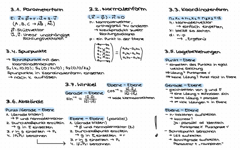 Mathe Abitur
Stufe Q2
2021/2022
Abitur Themenübersicht
T
-
-
Funktionen und Analysis
Klausur Q^.^ + Klausur Q1.2 + Klausur Q1.3
Analytische 
