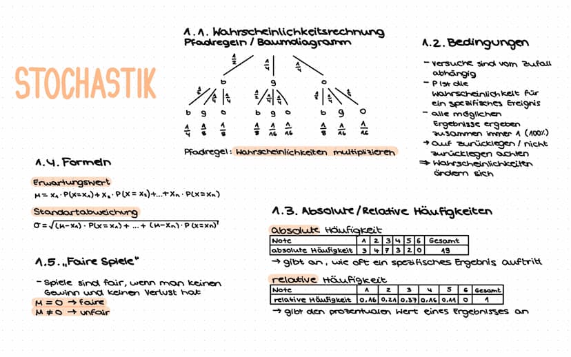 Mathe Abitur
Stufe Q2
2021/2022
Abitur Themenübersicht
T
-
-
Funktionen und Analysis
Klausur Q^.^ + Klausur Q1.2 + Klausur Q1.3
Analytische 
