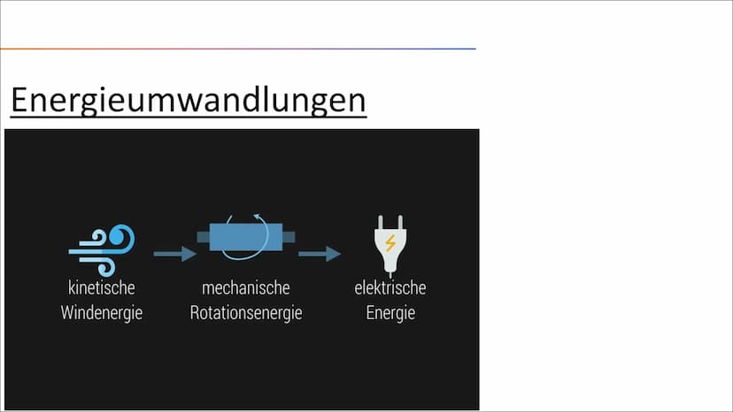 Windkraftanlagen
Von Merle und Melina Inhaltsangabe
●
●
●
Energieumwandlungen
• Technische und physikalische Grundlagen
• Standorte
●
•
●
●
