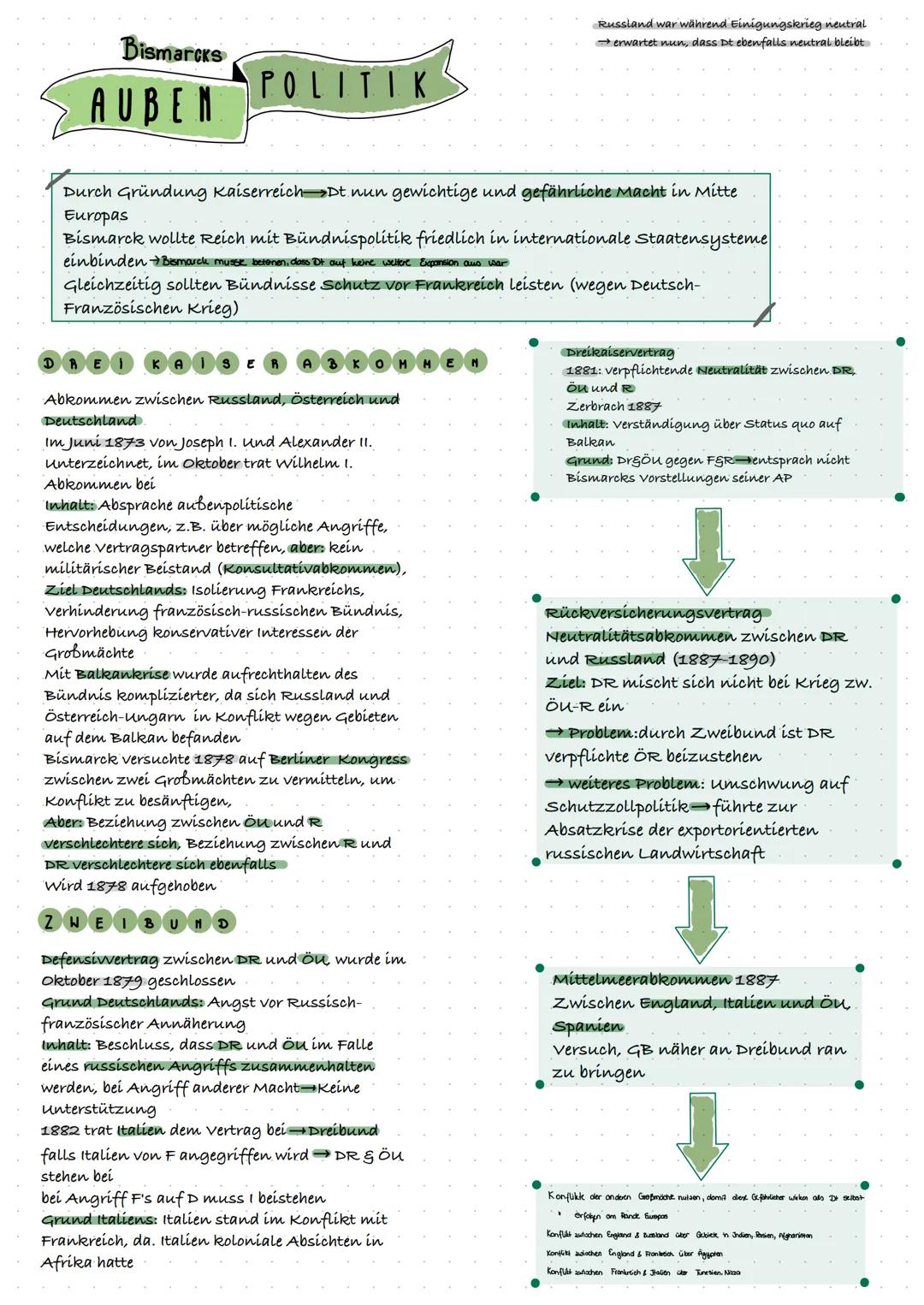 # Bismarcks

AUBEN

POLITIK

Russland war während Einigungskrieg neutral

erwartet nun, dass Dt ebenfalls neutral bleibt

Durch Gründung Kai