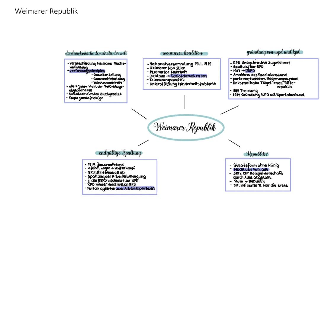 Weimarer Republik