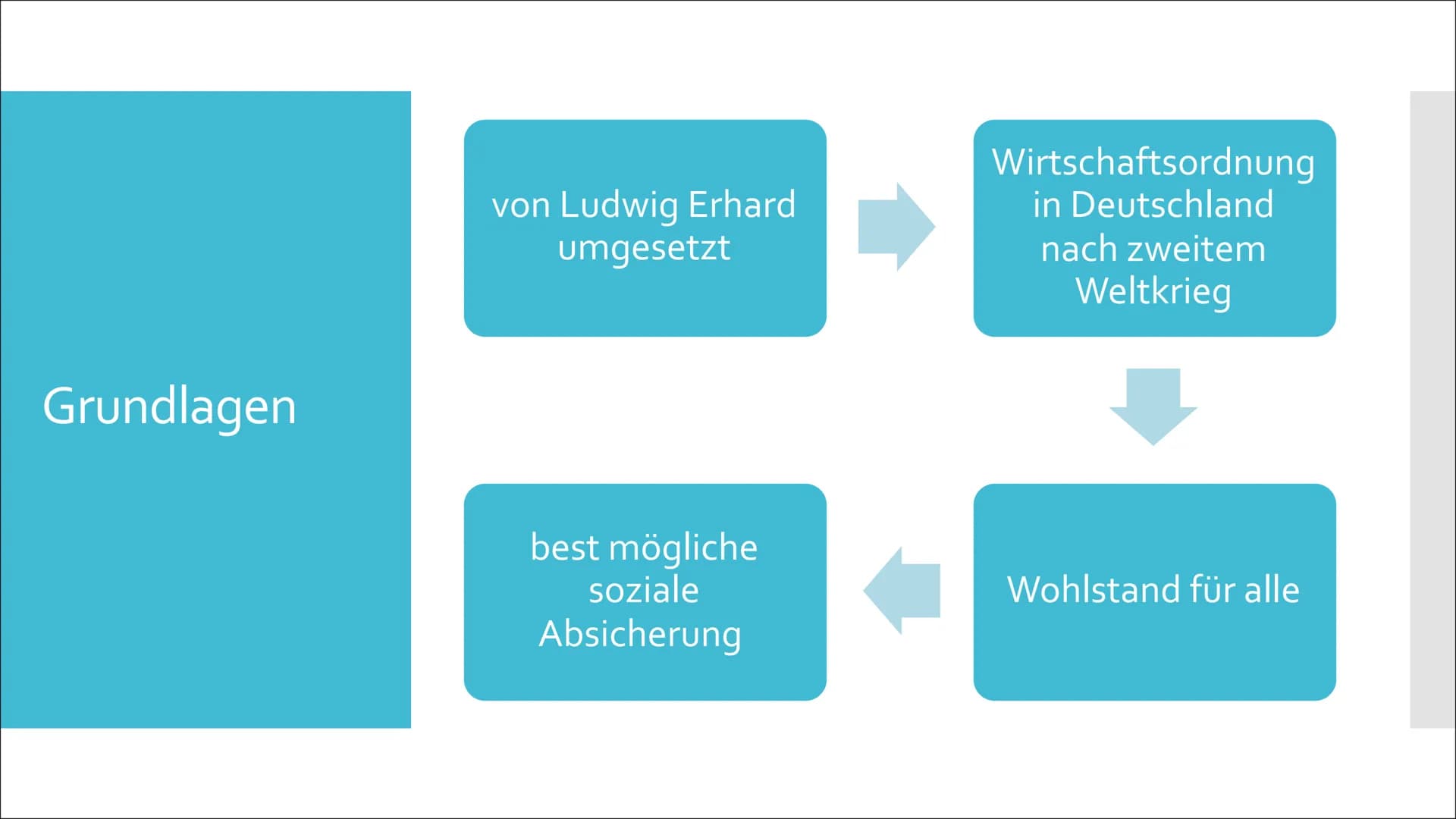 Die soziale
Marktwirtschaft als
"dritter Weg" Inhalt
Grundlagen
Merkmale
Merkmale Vor und Nachteile
Die freie Marktwirtschaft und der Zentra