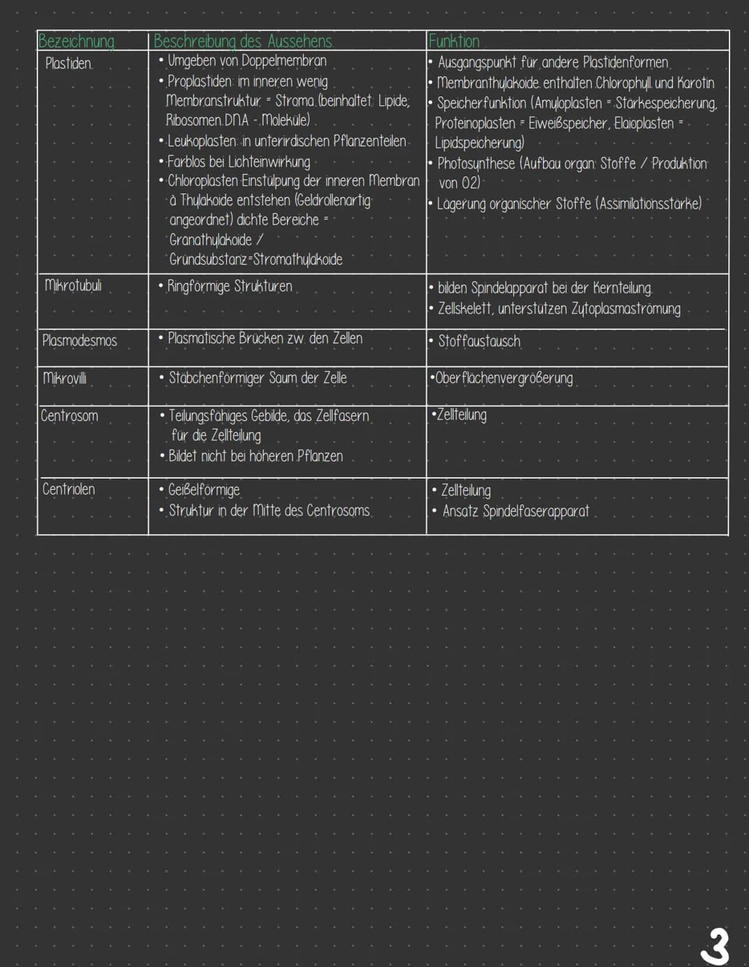  3 Zellbiologie
3.1 Zelle - Gewebe - Organismus
3.11 Bau von tierischen und pflanzlichen Zellen
Zellkompartimente/Zellorganellen
3.1.2
3.13 