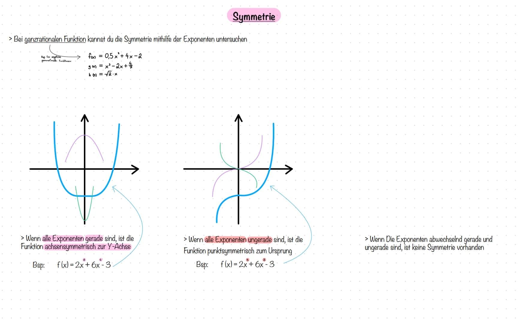 Analysis &
Analytische Geometrie
Ableitung
Stammfunktion
Produktregel & Kettenregel
Nullstellen berechnen
hoch & Tiefpunkt berechnen
Wendepu
