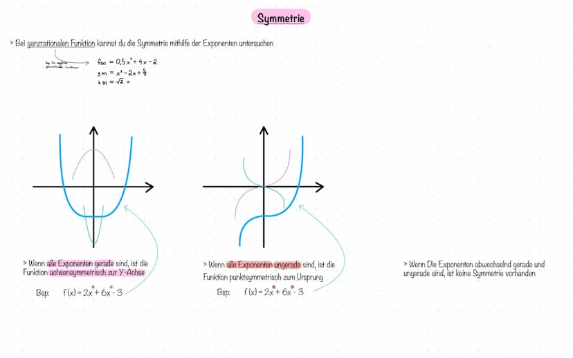 Analysis &
Analytische Geometrie
Ableitung
Stammfunktion
Produktregel & Kettenregel
Nullstellen berechnen
hoch & Tiefpunkt berechnen
Wendepu