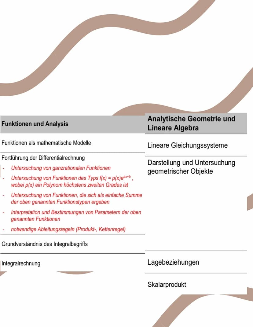 Analysis &
Analytische Geometrie
Ableitung
Stammfunktion
Produktregel & Kettenregel
Nullstellen berechnen
hoch & Tiefpunkt berechnen
Wendepu