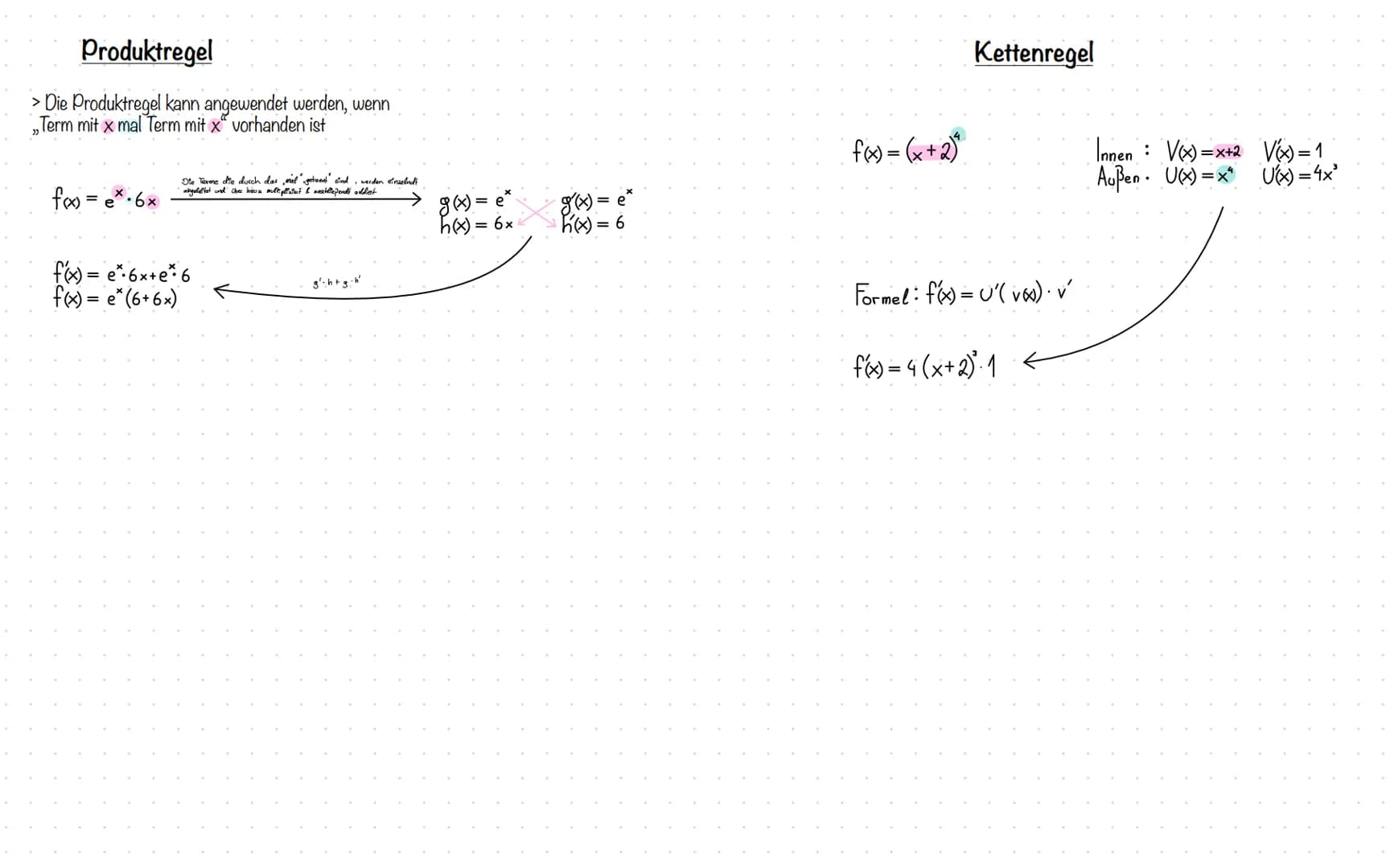 Analysis &
Analytische Geometrie
Ableitung
Stammfunktion
Produktregel & Kettenregel
Nullstellen berechnen
hoch & Tiefpunkt berechnen
Wendepu