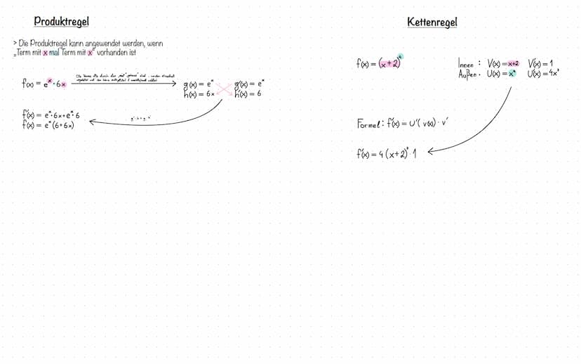 Analysis &
Analytische Geometrie
Ableitung
Stammfunktion
Produktregel & Kettenregel
Nullstellen berechnen
hoch & Tiefpunkt berechnen
Wendepu