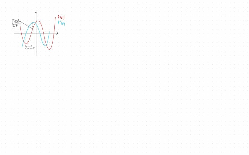 Analysis &
Analytische Geometrie
Ableitung
Stammfunktion
Produktregel & Kettenregel
Nullstellen berechnen
hoch & Tiefpunkt berechnen
Wendepu