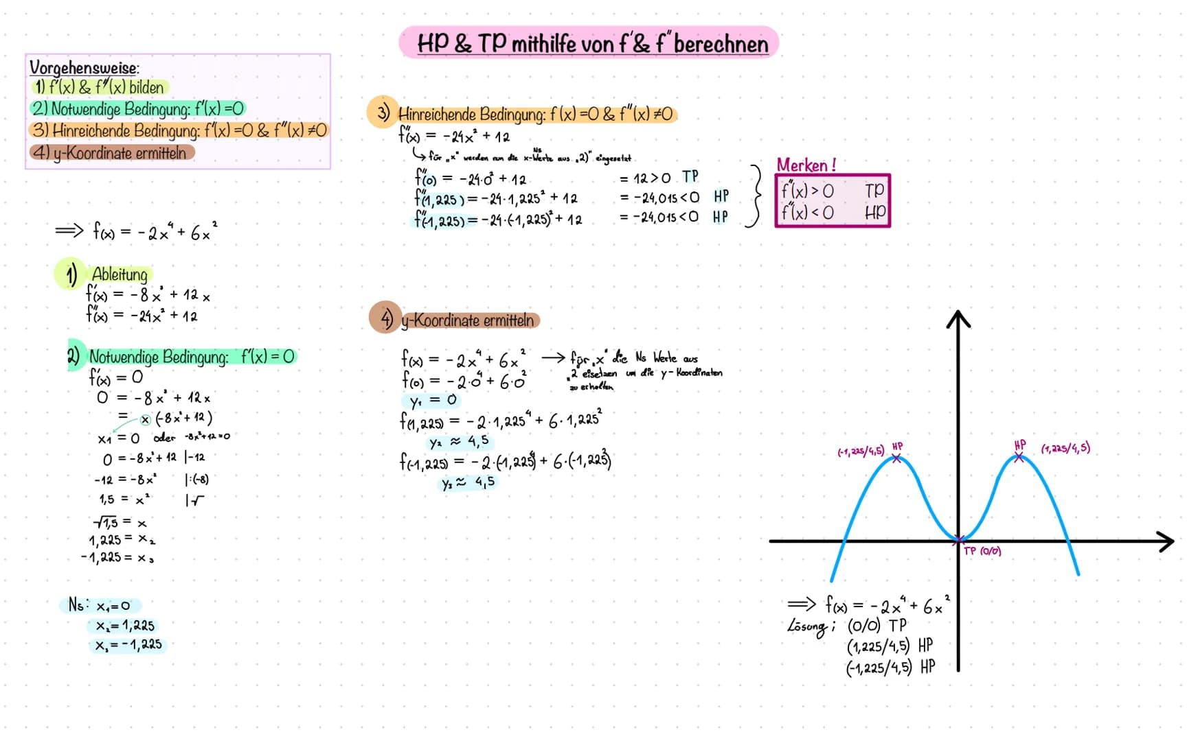 Analysis &
Analytische Geometrie
Ableitung
Stammfunktion
Produktregel & Kettenregel
Nullstellen berechnen
hoch & Tiefpunkt berechnen
Wendepu