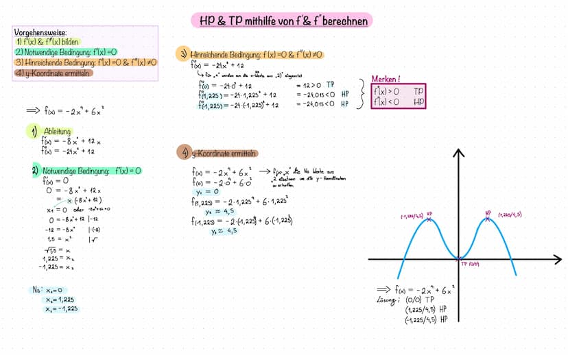 Analysis &
Analytische Geometrie
Ableitung
Stammfunktion
Produktregel & Kettenregel
Nullstellen berechnen
hoch & Tiefpunkt berechnen
Wendepu