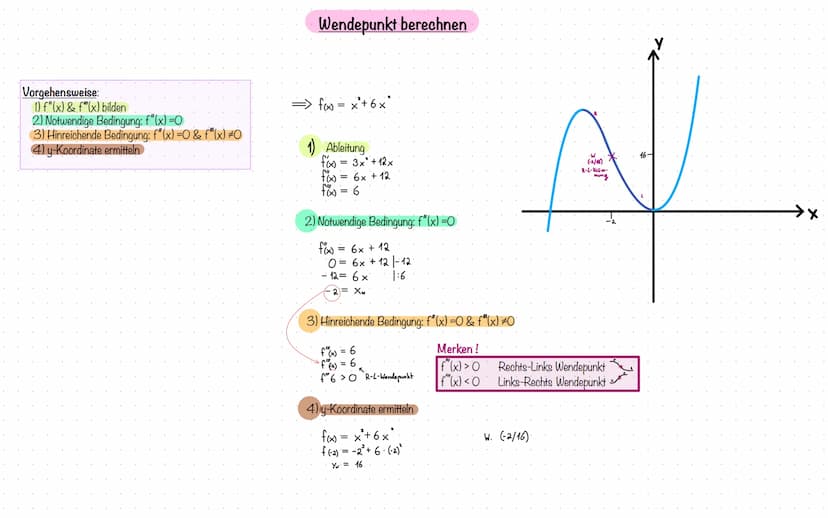 Analysis &
Analytische Geometrie
Ableitung
Stammfunktion
Produktregel & Kettenregel
Nullstellen berechnen
hoch & Tiefpunkt berechnen
Wendepu