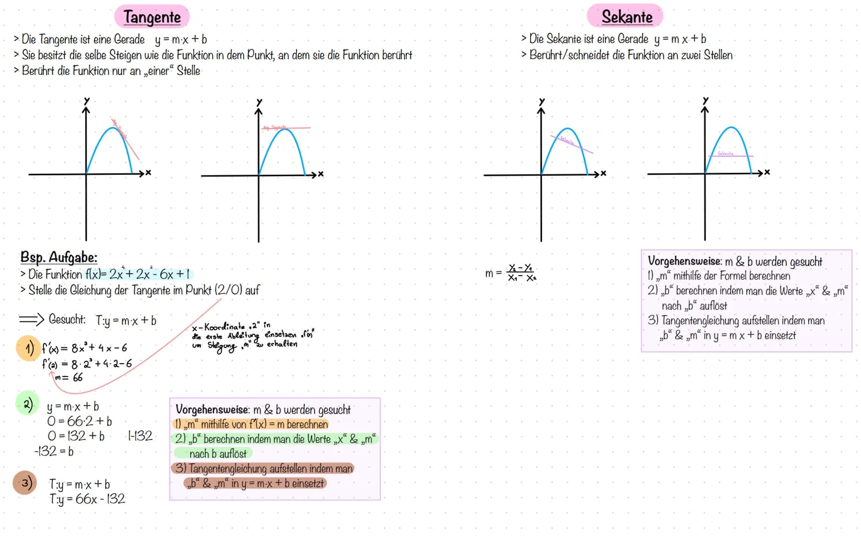 Analysis &
Analytische Geometrie
Ableitung
Stammfunktion
Produktregel & Kettenregel
Nullstellen berechnen
hoch & Tiefpunkt berechnen
Wendepu