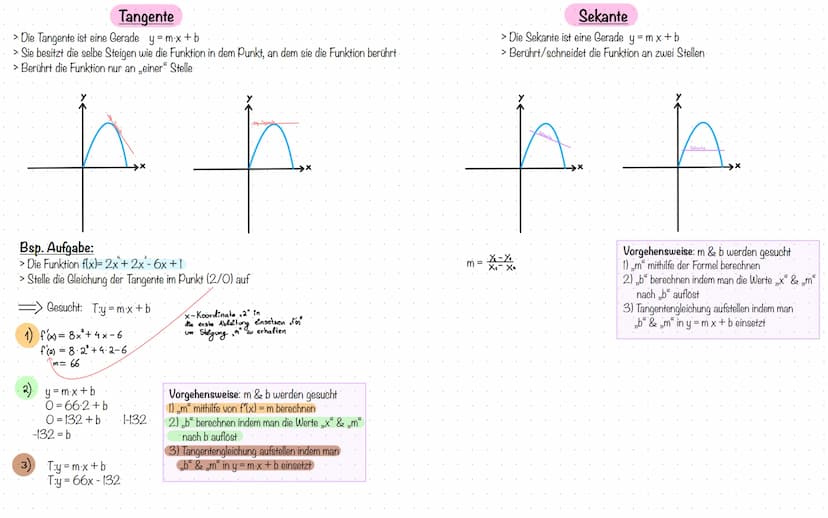 Analysis &
Analytische Geometrie
Ableitung
Stammfunktion
Produktregel & Kettenregel
Nullstellen berechnen
hoch & Tiefpunkt berechnen
Wendepu