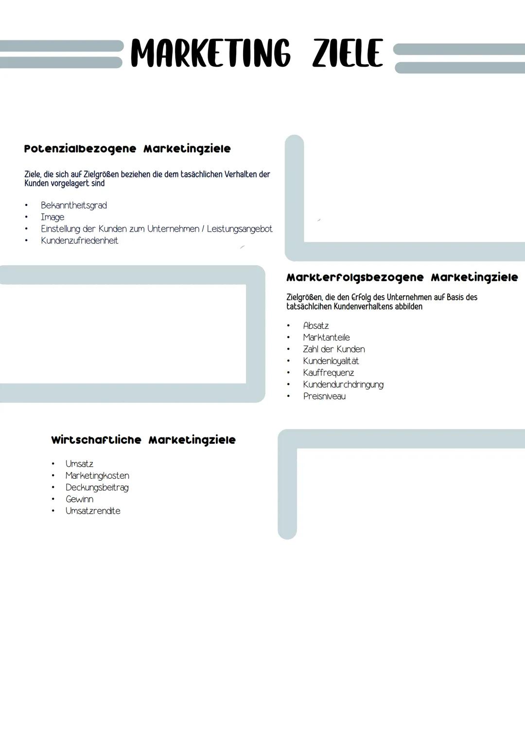 # Marketing

MARKETING AUF EINEM BLICK

Unternehmen/
Marketer

Marketingziel

Marktanalyse

Konkurrenz/
Wettbewerb

Kunden

Umfeld/Markt

Ma