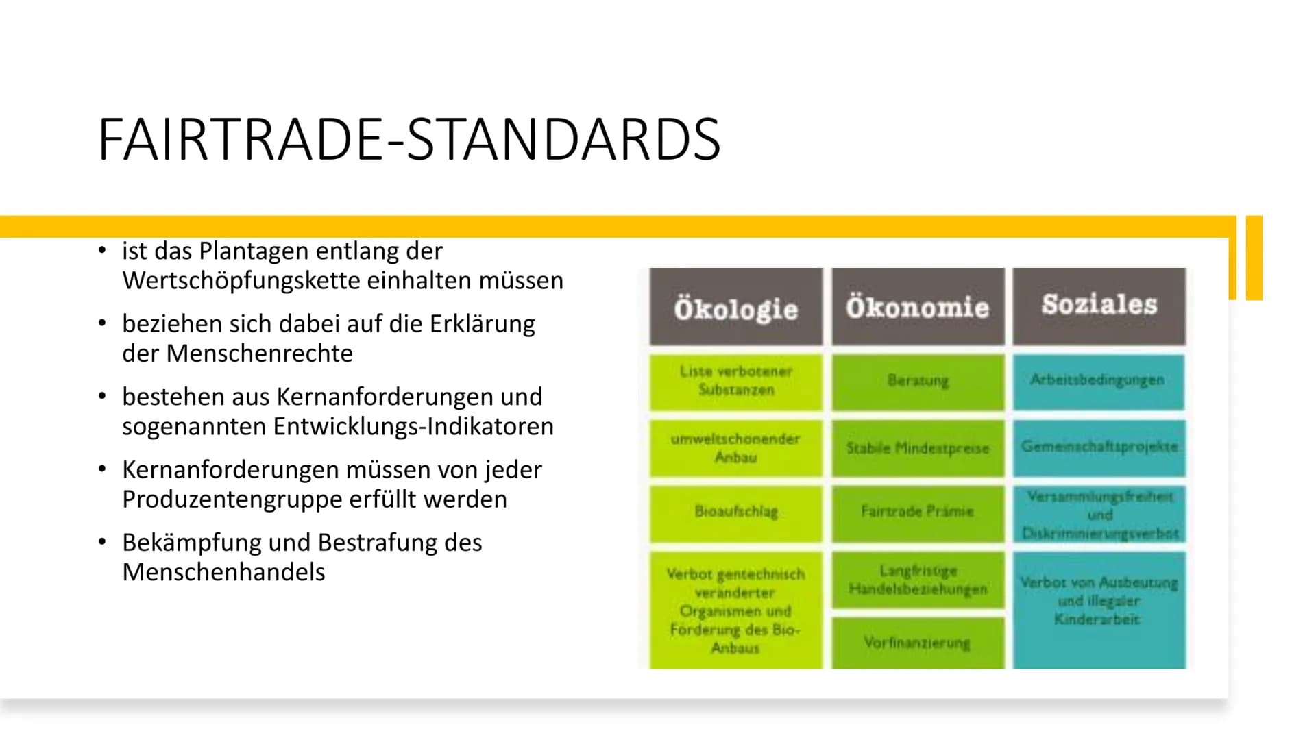 Fairtrade/fairer
Handel
FAIRTRADE DAS FAIRTRADE-SYSTEM
DAS FAIRTRADE-SYSTEM
Fairtrade International et der gemeinnützige
Dacheterd in Fartad