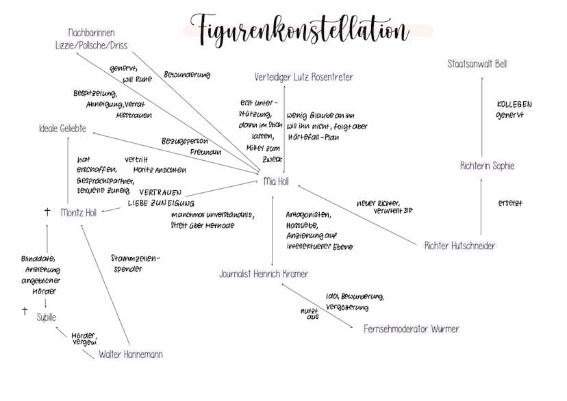 Moritz: keine Gefahr für Methode
> Bezeichnung Spinner/Träumer: polit. Einstellung wird nicht ernst genommen -> keine Gefahr
> verdankt Meth