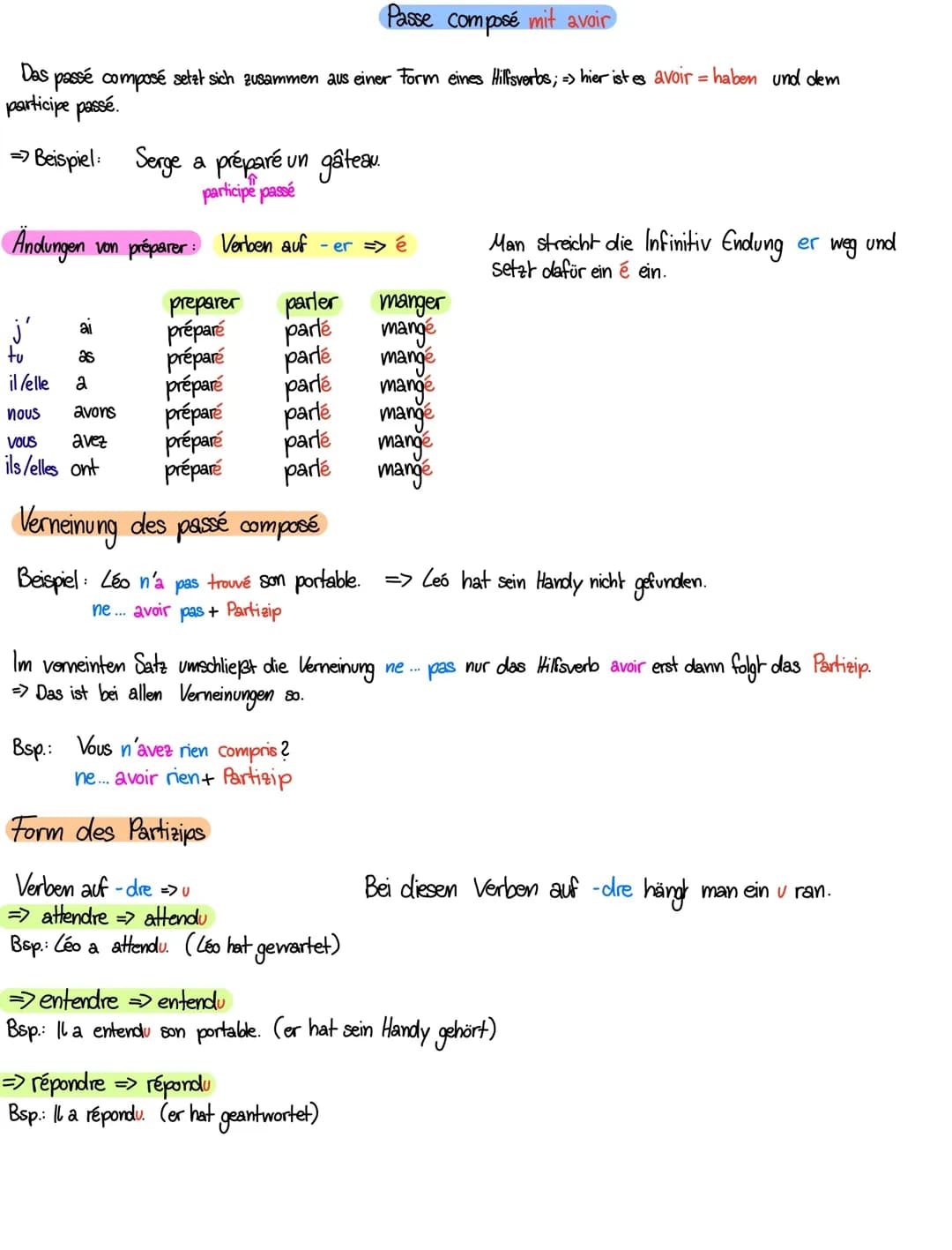 Passé composé avoir / être