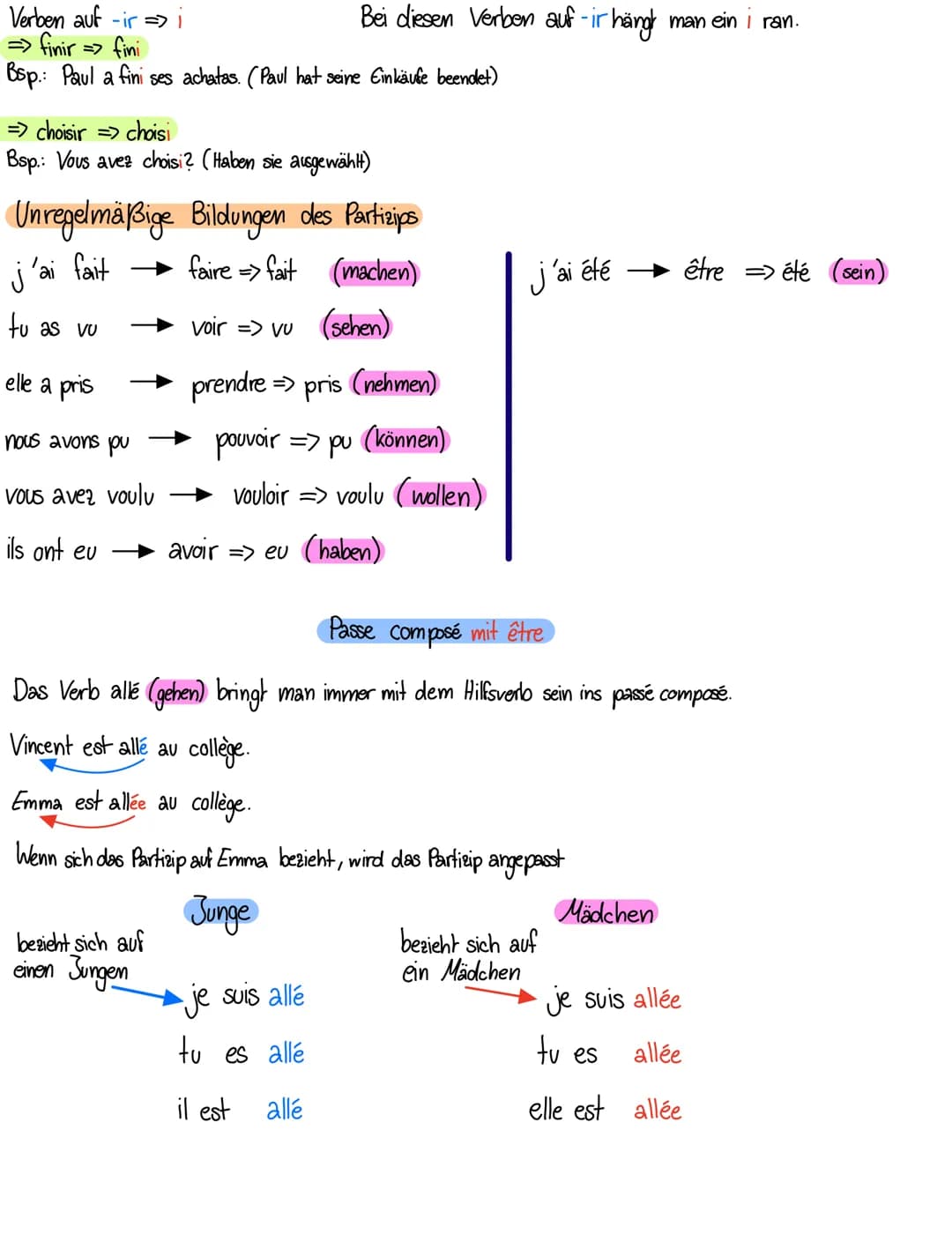 Passe composé mit avoir
Das passé composé setzt sich zusammen aus einer Form eines Hilfsverbs; => hier ist es avoir = haben und dem
particip