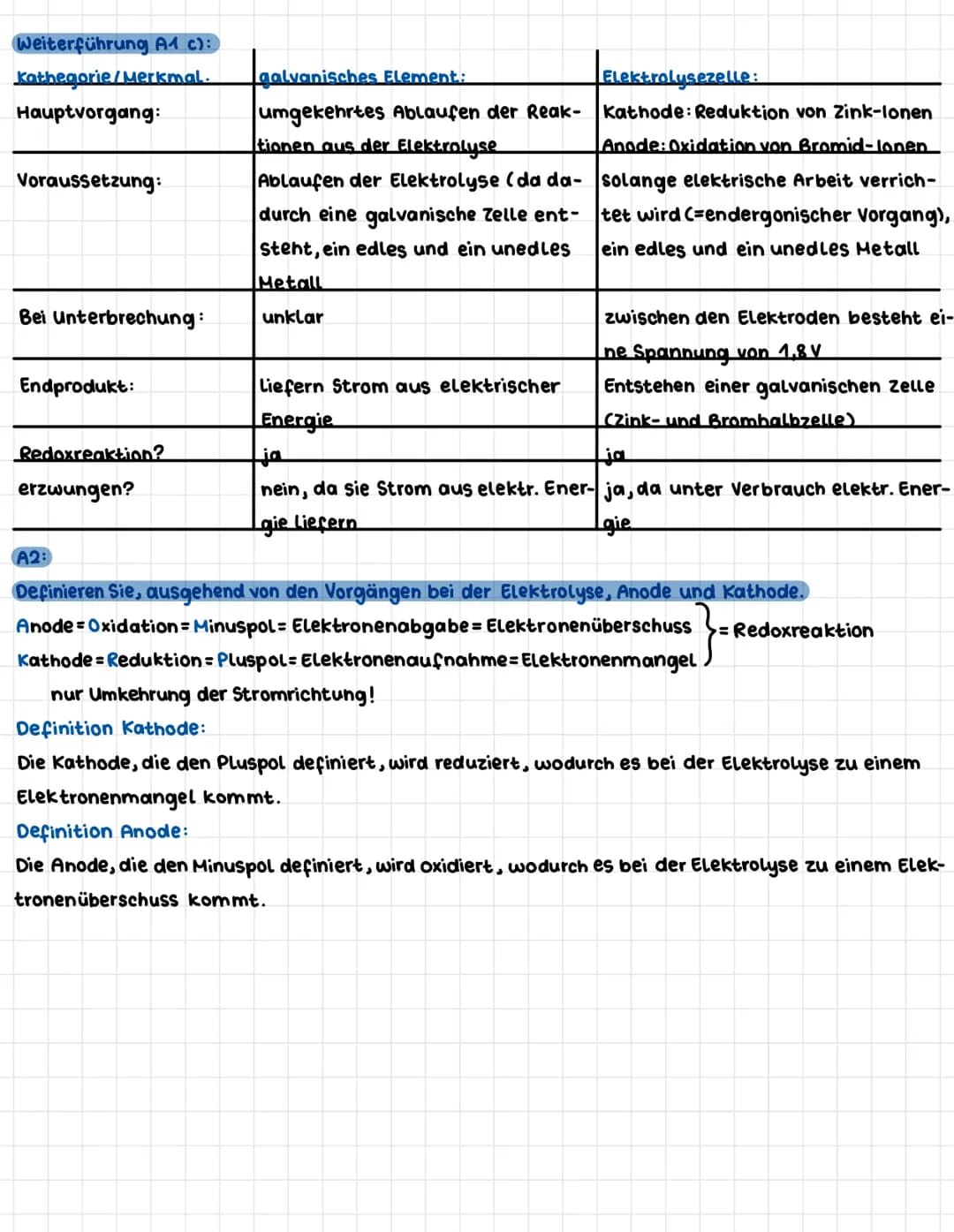 VERGLEICH:ELEKTROLYSE & GALVANISCHE ELEMENTE
Zusammenfassung der Seiten 52-53.
Redoxreaktionen vorgang auf der Teilchenebene (nicht mehr: Sa