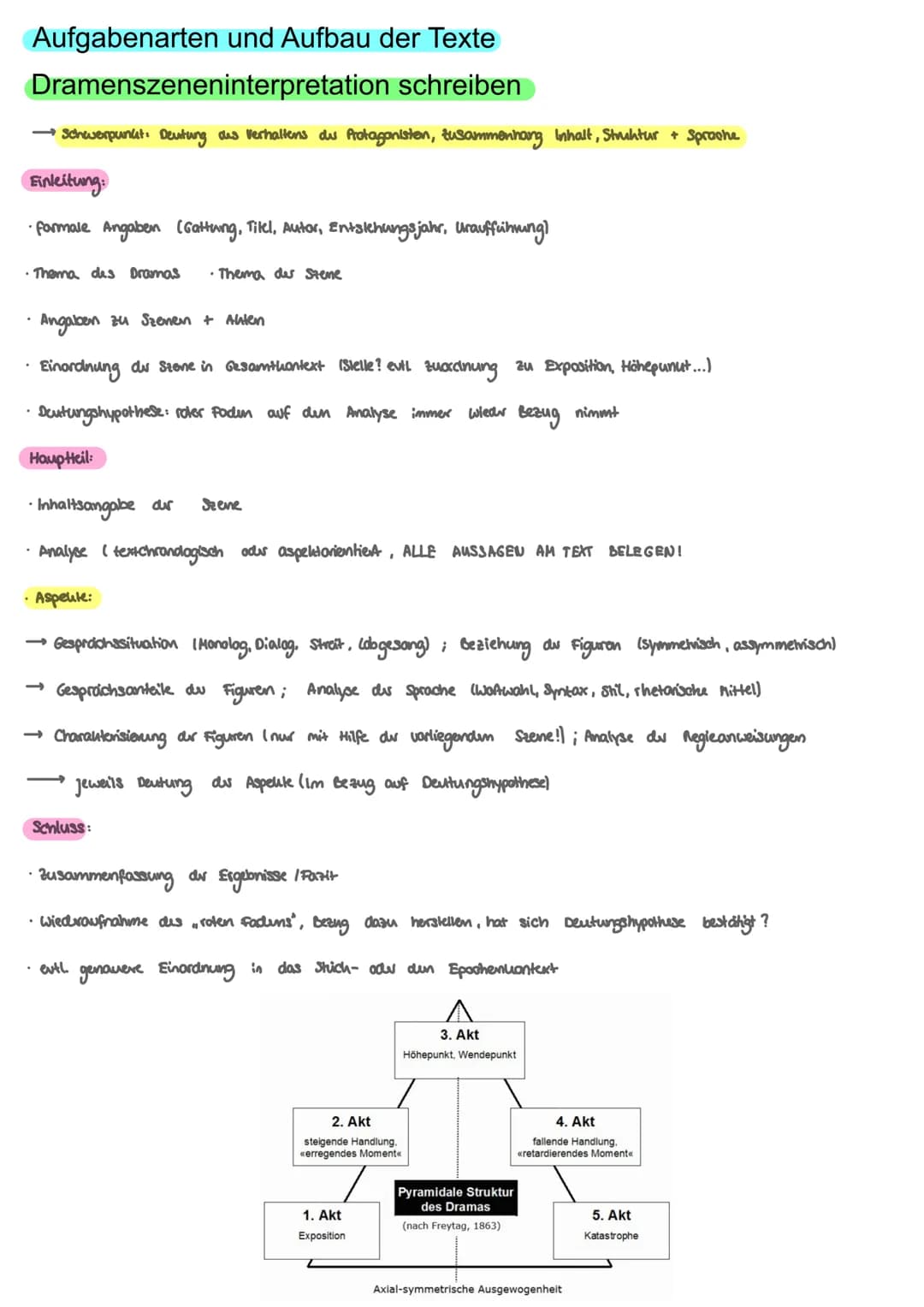 Aufgabenarten und Aufbau der Texte
schreiben
Dramenszeneninterpretation
→ Schwerpunkt: Deutung des Verhaltens des Protagonisten, zusammenhan