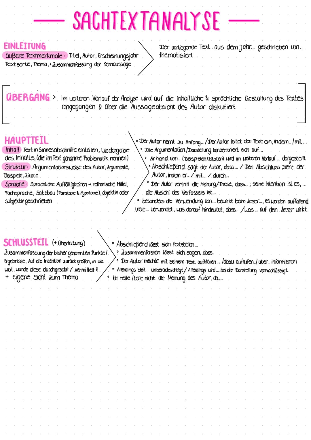SACHTEXTANALYSE
EINLEITUNG
außere Textmerkmale: Titel, Autor, Erscheinungsjahr
Textsorte, Thema, + Zusammenfassung der Kernaussage
ÜBERGANG 
