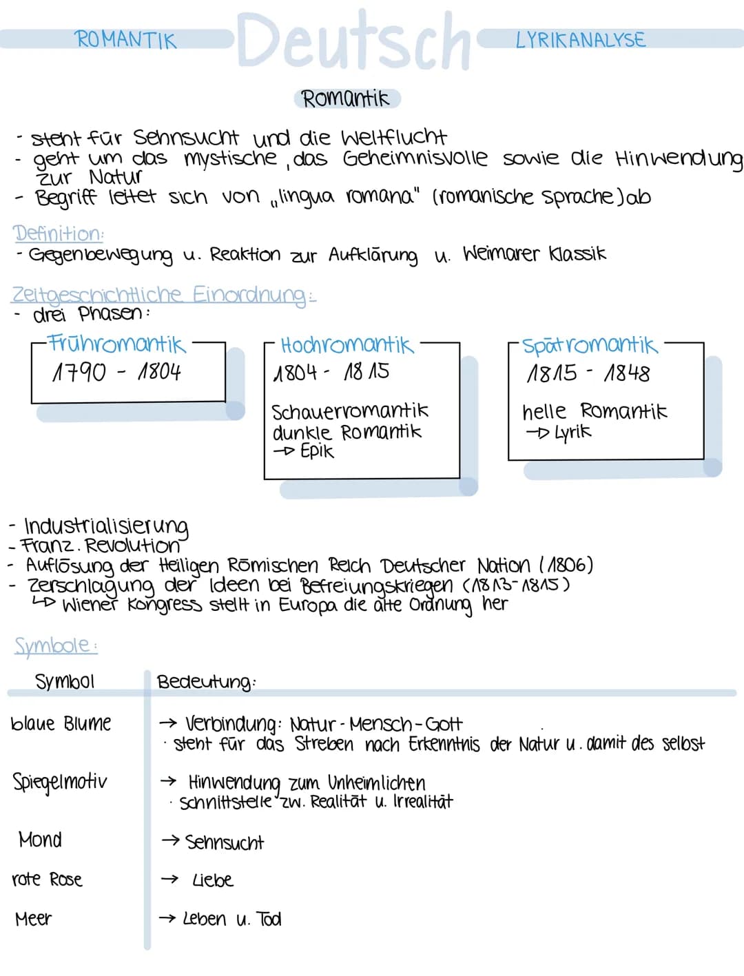 -
ROMANTIK
steht für Sehnsucht und die Weltflucht
geht um das mystische, das Geheimnisvolle sowie die Hinwendung
Zur Natur
Begriff leitet si