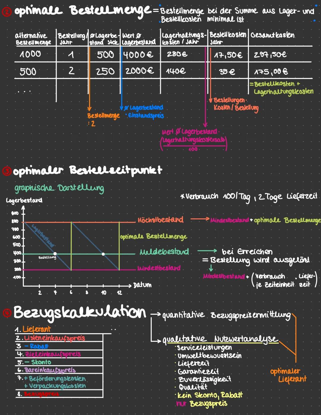 # BESCHAFFUNG

Einkauf und termingerechte Bereitstellung von Betriebsmitteln und
Wertestoffe

Planungstätigkeiten wirtschaftliche Beschaffun