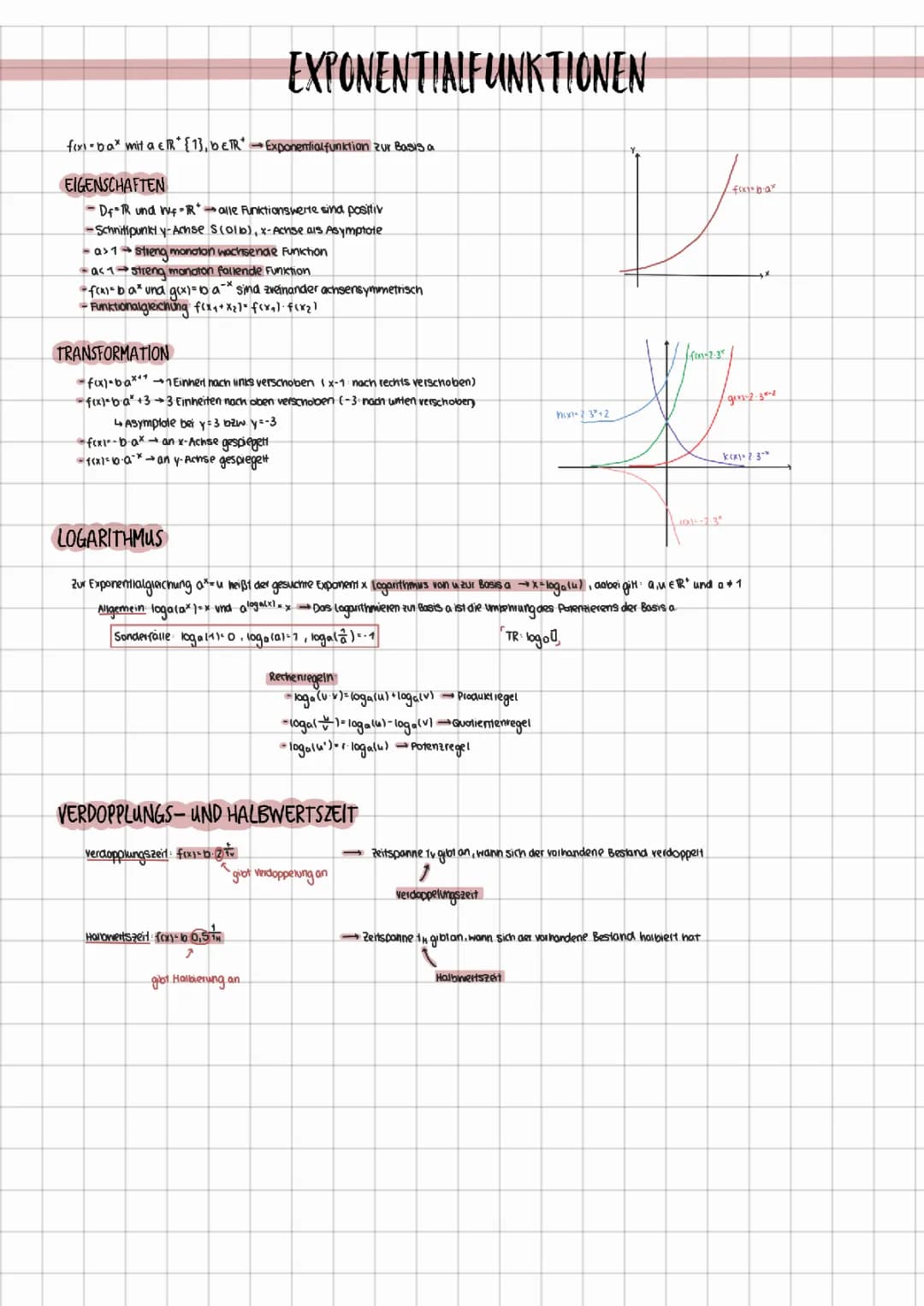 Exponentialfunktionen