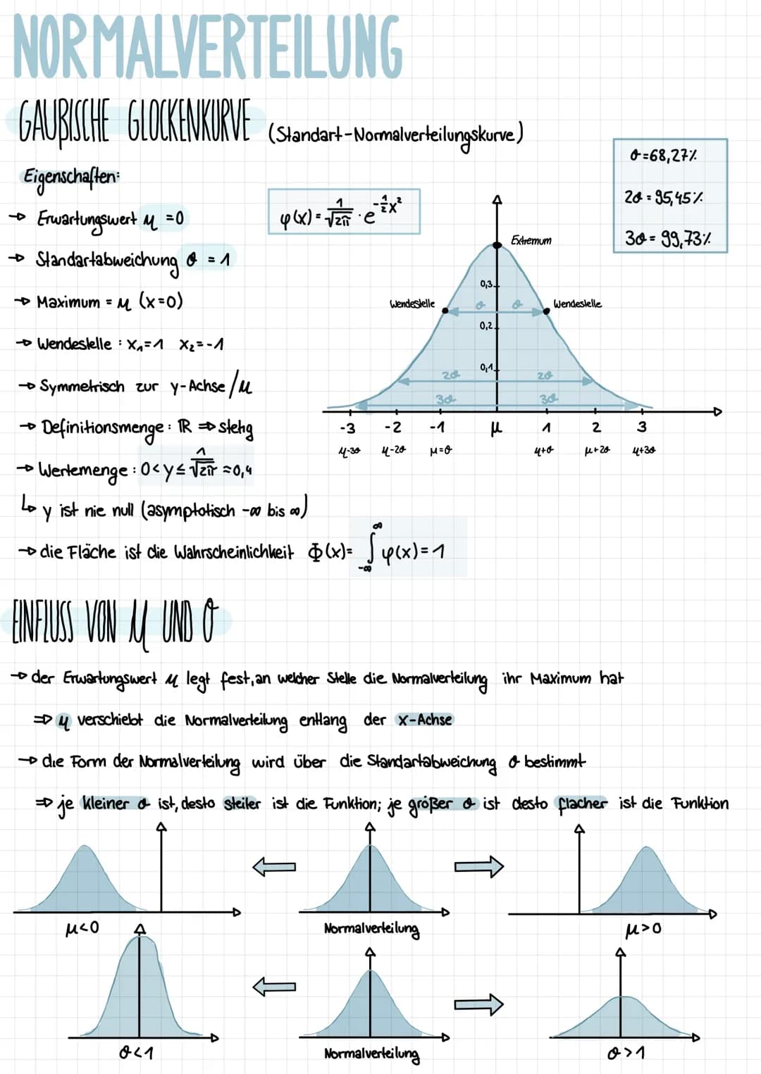 NORMALVERTEILUNG
GAUBISCHE GLOCKENKURVE (Standart - Normalverteilungskurve)
Eigenschaften:
Erwartungswert M = 0
Standartabweichung & = 1
→ M