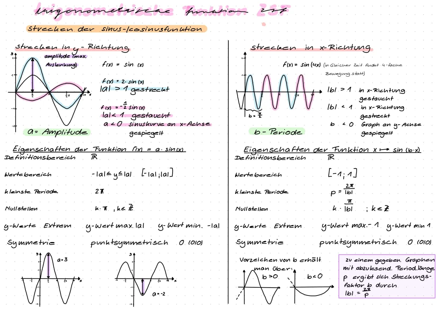 irigonometi veac ponation w
Strecken der sinus-/cosinusfunktion
strecken in
amplitude (max.
Auslenkung)
Werte bereich
kleinste. Periode
Null