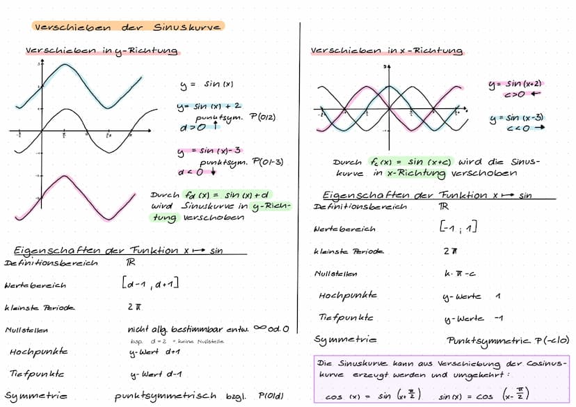 irigonometi veac ponation w
Strecken der sinus-/cosinusfunktion
strecken in
amplitude (max.
Auslenkung)
Werte bereich
kleinste. Periode
Null