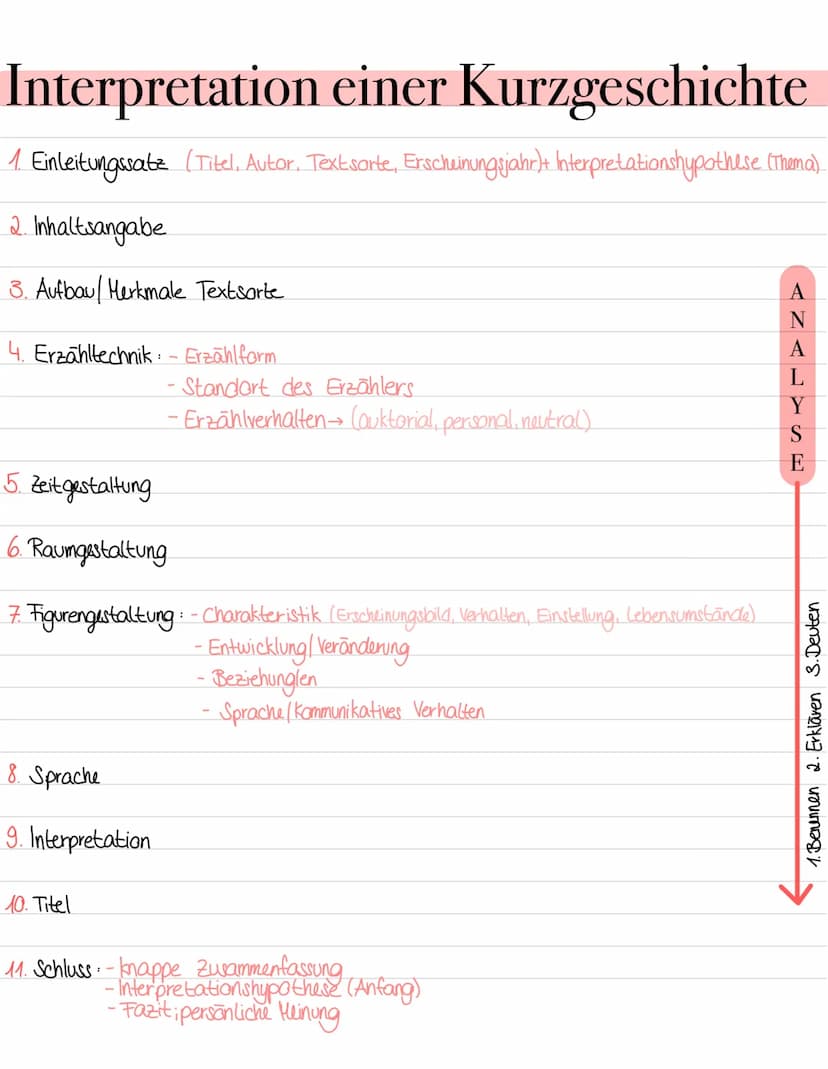 Deutsch Abi/ Textformen Interpretation einer Kurzgeschichte
1 Einleitungssatz (Titel, Autor, Textsorte, Erscheinungsjahr)+ Interpretationshy