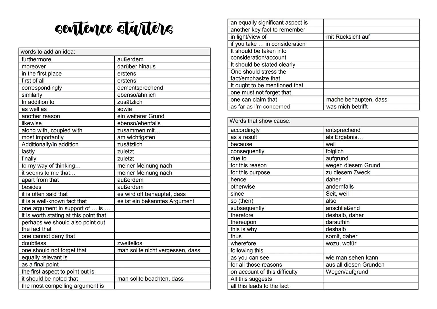sentence starters
words to add an idea:
furthermore
moreover
in the first place
first of all
correspondingly
similarly
In addition to
as wel