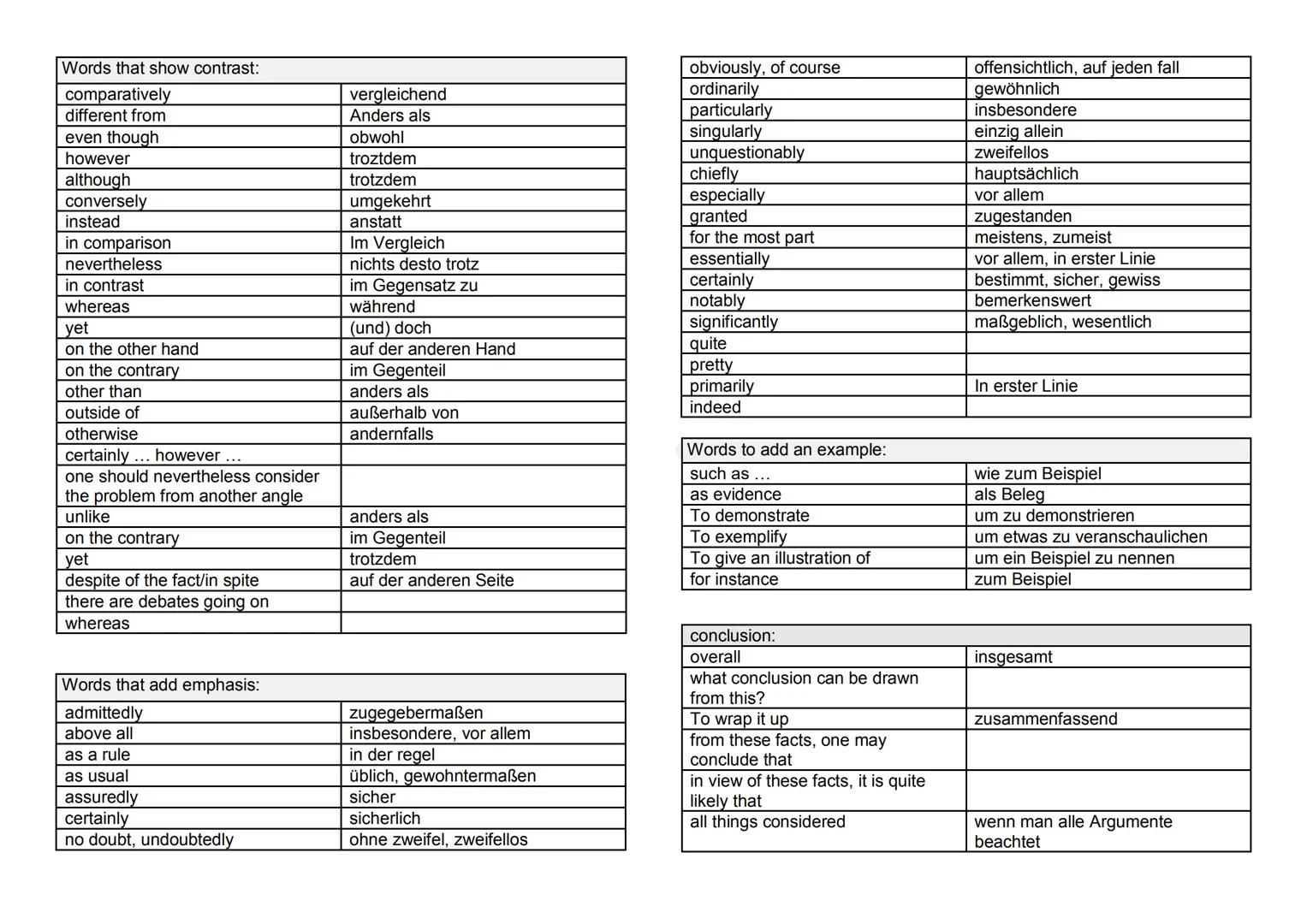 sentence starters
words to add an idea:
furthermore
moreover
in the first place
first of all
correspondingly
similarly
In addition to
as wel