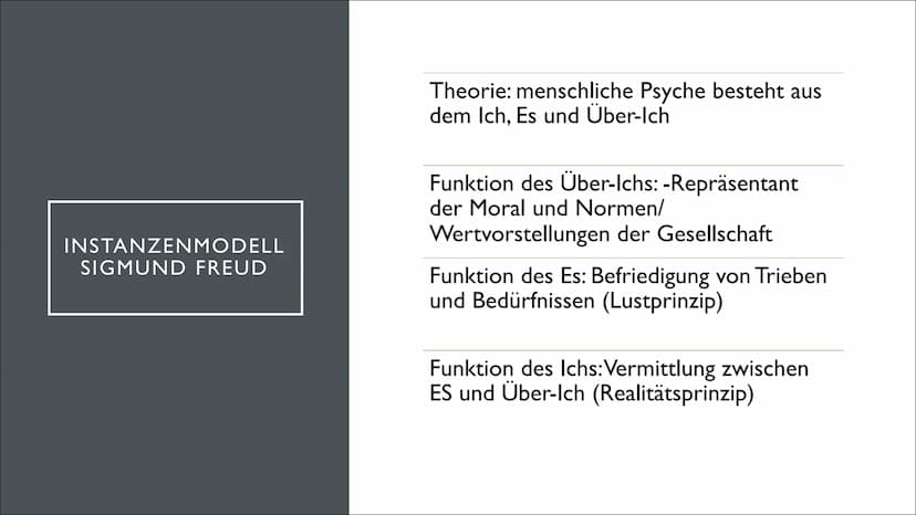 TRAUMDEUTUNG IN
TRAUMNOVELLE &
TRAFIKANT
Von Zelal und Amina Der Trafikant
Die Traumnovelle
INHALTSVERZEICHNIS
Instanzenmodell Sigmund Freud