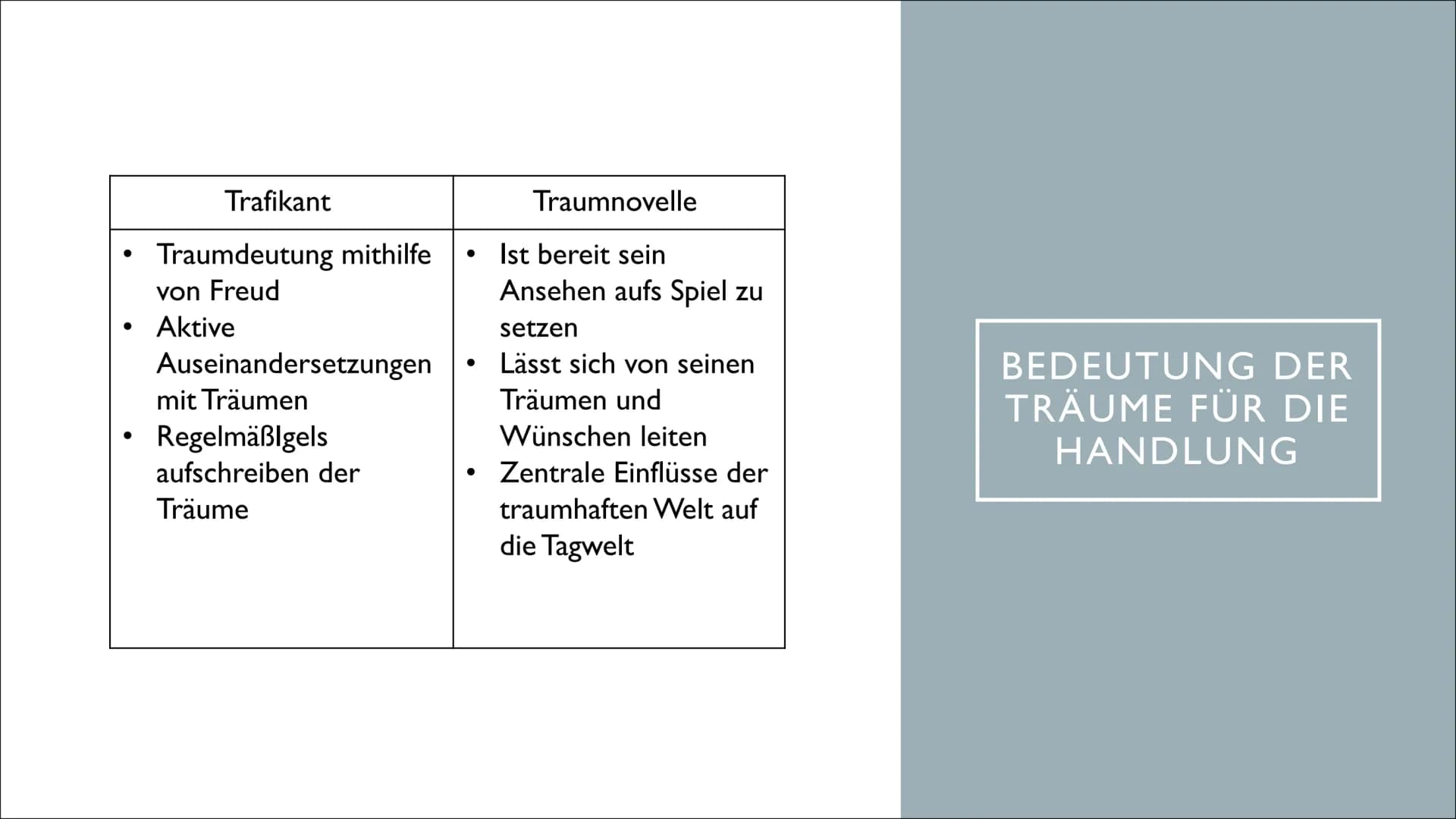 TRAUMDEUTUNG IN
TRAUMNOVELLE &
TRAFIKANT
Von Zelal und Amina Der Trafikant
Die Traumnovelle
INHALTSVERZEICHNIS
Instanzenmodell Sigmund Freud
