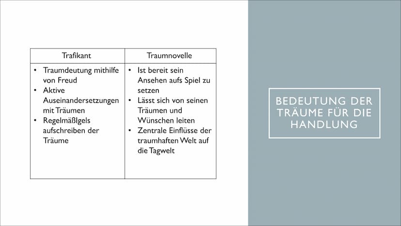 TRAUMDEUTUNG IN
TRAUMNOVELLE &
TRAFIKANT
Von Zelal und Amina Der Trafikant
Die Traumnovelle
INHALTSVERZEICHNIS
Instanzenmodell Sigmund Freud