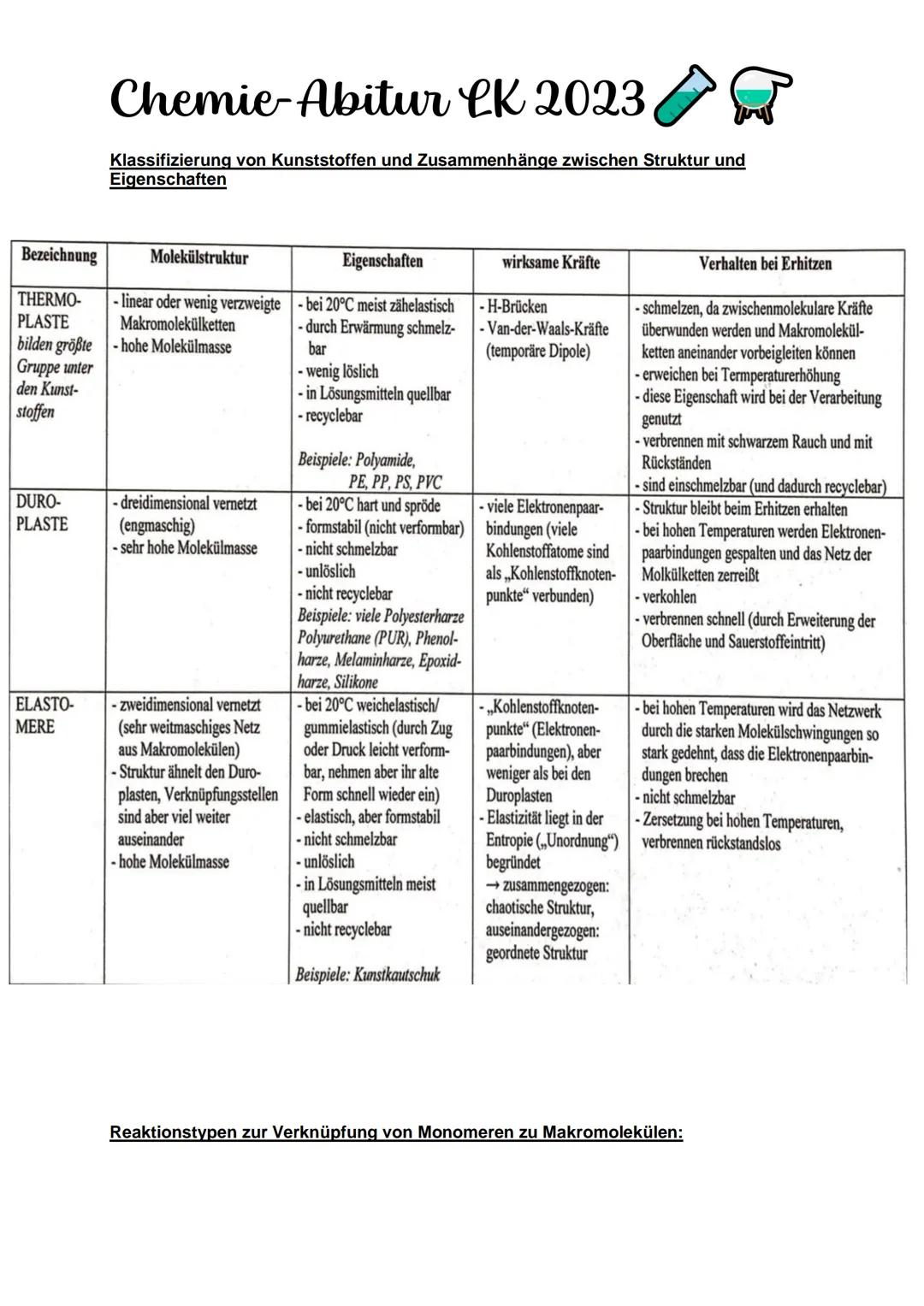 Chemie-Abitur CK 2023
Kohlenhydrate & Peptide
Monosaccharide:
Glucose
●
Monosaccharid
C6H12O10
Position Hydroxygruppen an Chiralitätszentren