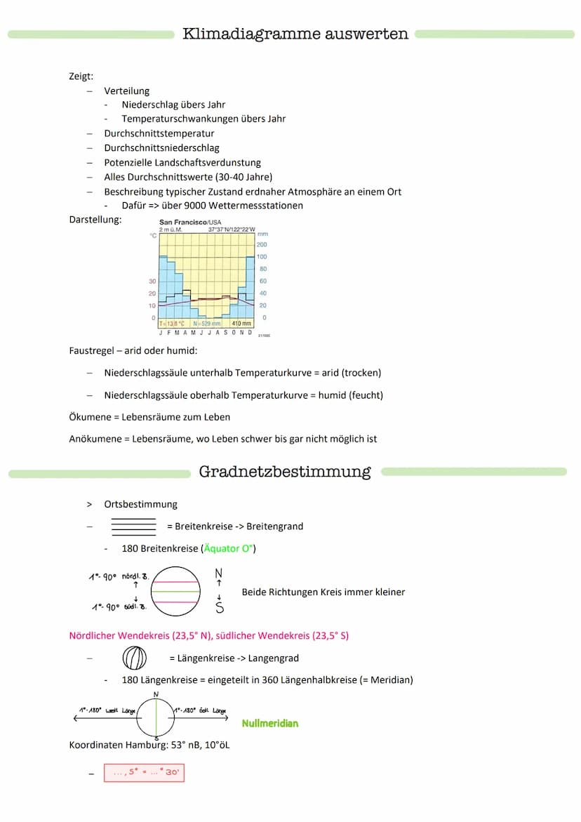 Klima- und Vegetationszonen der Welt
Ausprägung einer Landwirtschaft durch verschiedene Geofaktoren (=> Klima, Boden, Wasser,
Vegetation)
Ge