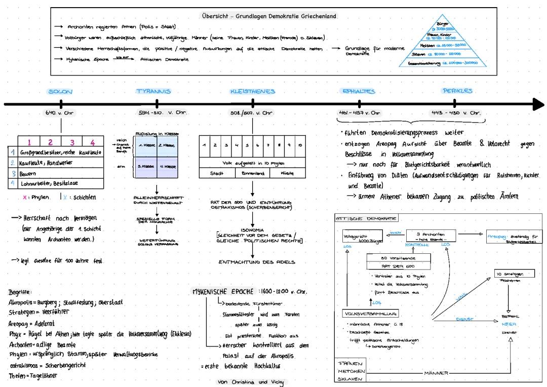 Griechische Antike Übersicht