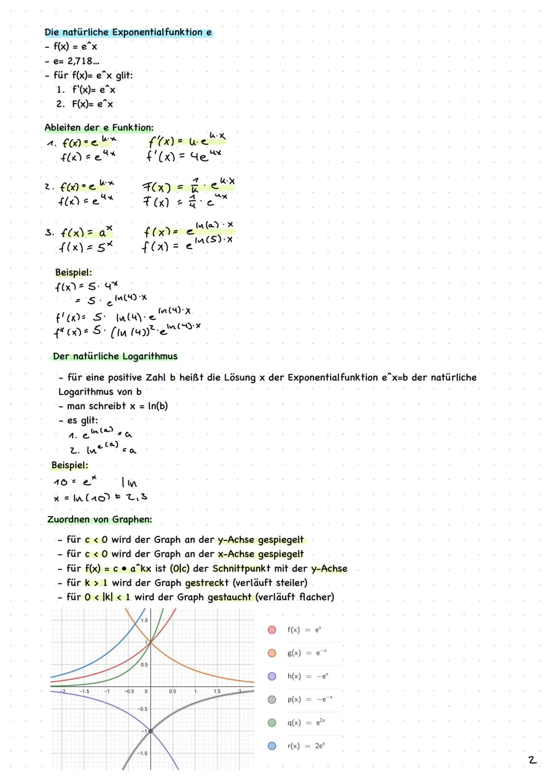 Mathe-Lernzettel
Exponentialfunktionen
- f(x) = c •a^x
- c => der Bestand zum Zeitpunkt O (Startpunkt)
- a => Wachstumsfaktor (a>1 -> expone