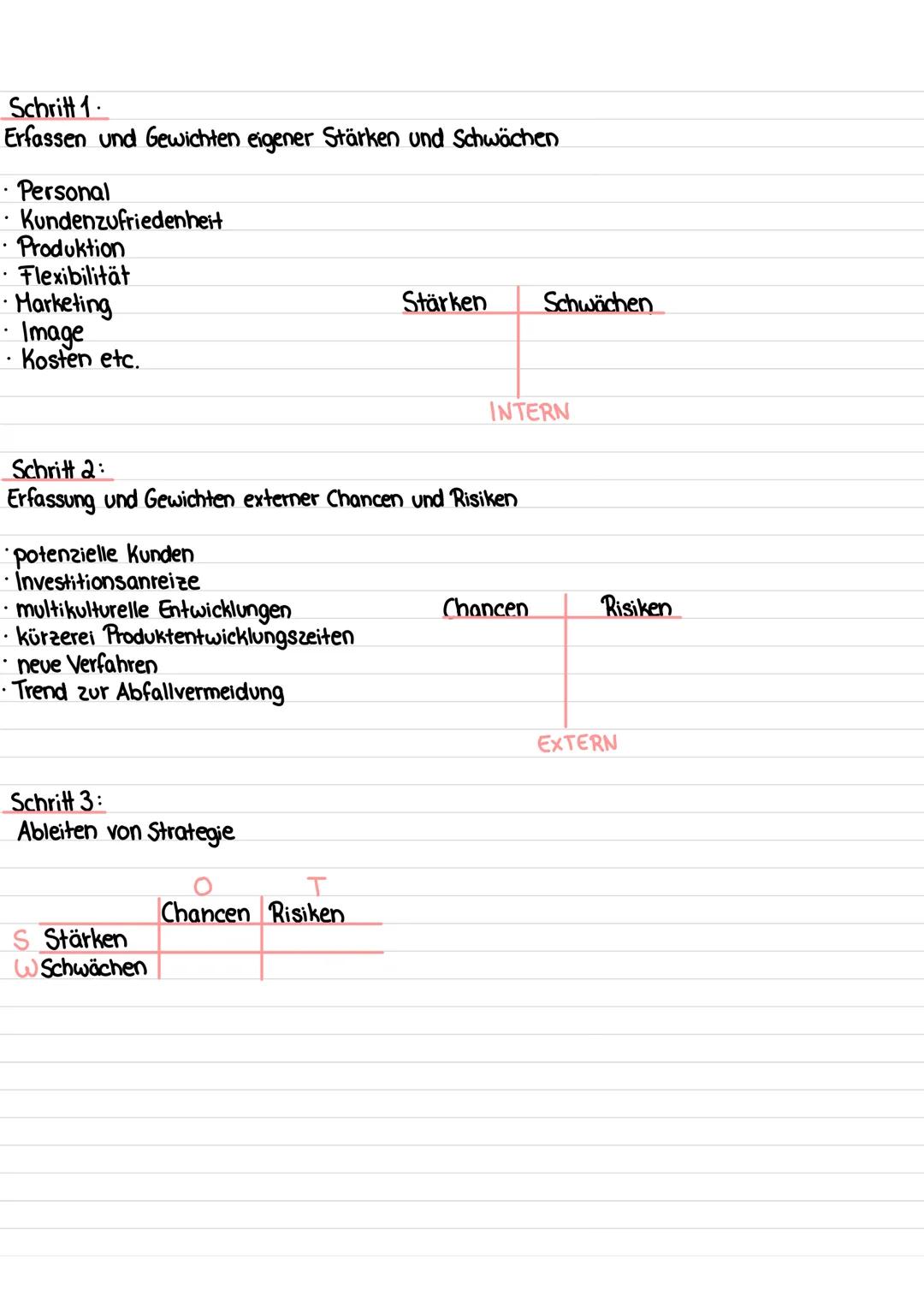 LERNZETTEL
Planungsmatrix
Aufgabe Handlungsprodukt Material Aspekte
Bsp.:
Handout
Stellungnahme
Wirkungskette
Pro-Kontra
Diskussion
SWOT-Ana