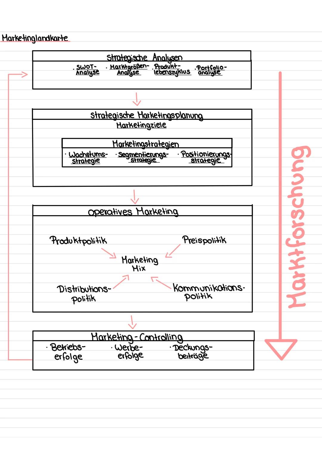 LERNZETTEL
Planungsmatrix
Aufgabe Handlungsprodukt Material Aspekte
Bsp.:
Handout
Stellungnahme
Wirkungskette
Pro-Kontra
Diskussion
SWOT-Ana