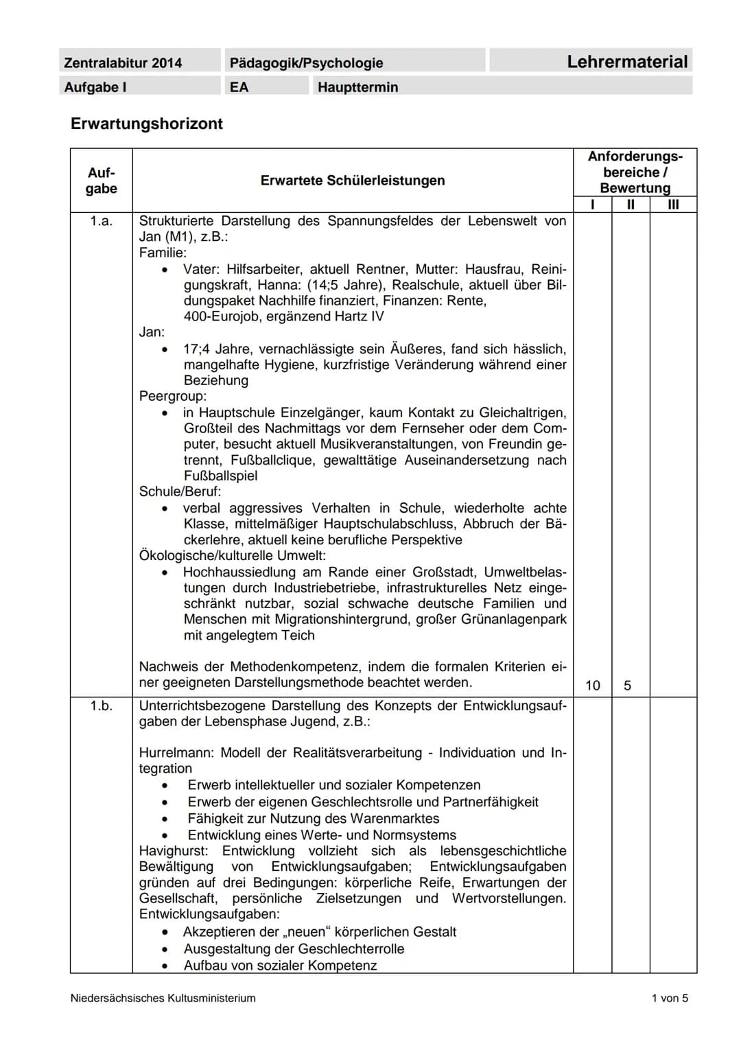 Zentralabitur 2014
Aufgabe I
Erwartungshorizont
Auf-
gabe
1.b.
Jan:
Pädagogik/Psychologie
1.a. Strukturierte Darstellung des Spannungsfeldes