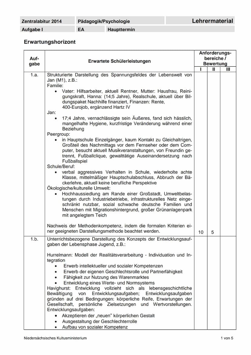 Zentralabitur 2014
Aufgabe I
Erwartungshorizont
Auf-
gabe
1.b.
Jan:
Pädagogik/Psychologie
1.a. Strukturierte Darstellung des Spannungsfeldes