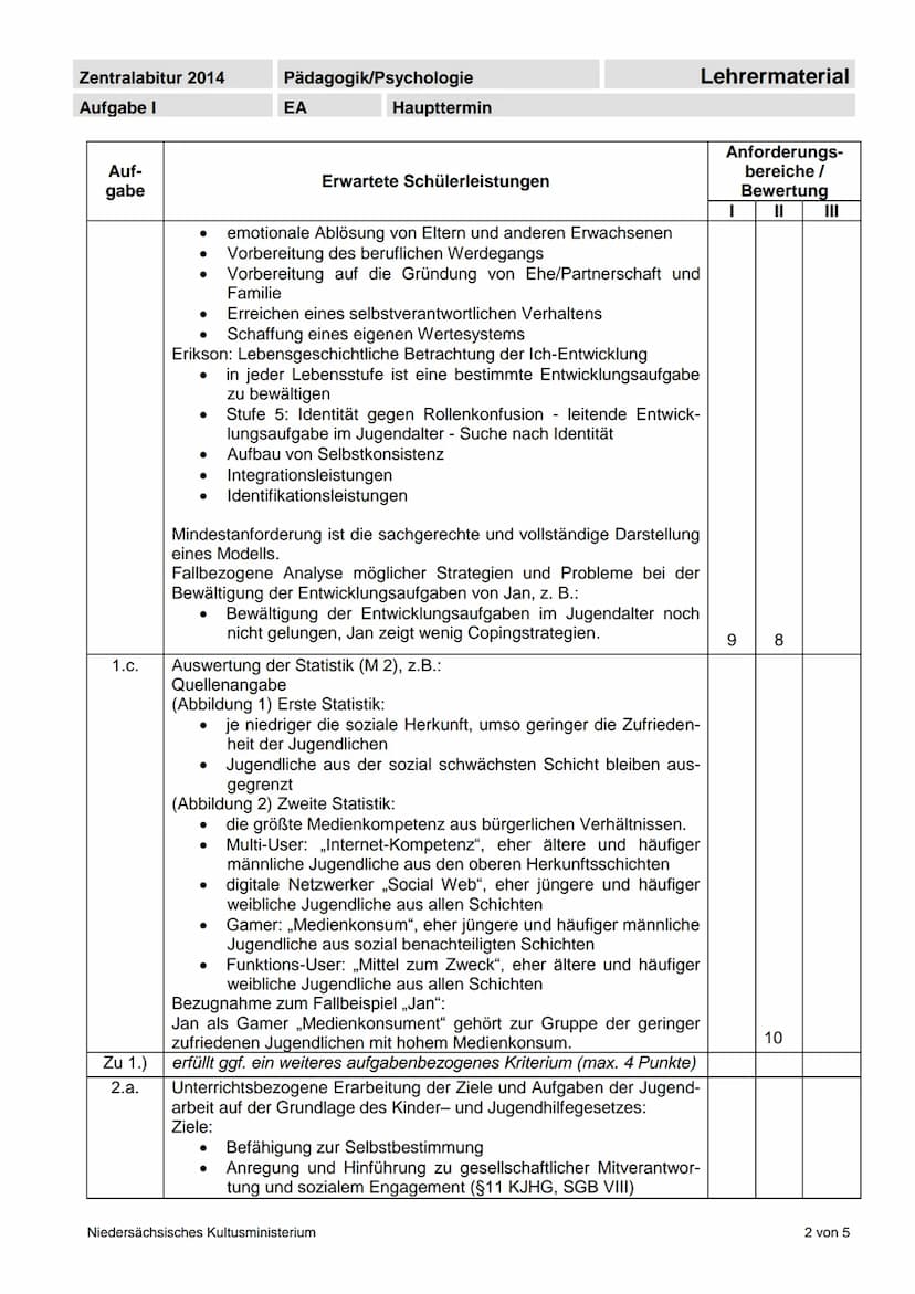 Zentralabitur 2014
Aufgabe I
Erwartungshorizont
Auf-
gabe
1.b.
Jan:
Pädagogik/Psychologie
1.a. Strukturierte Darstellung des Spannungsfeldes