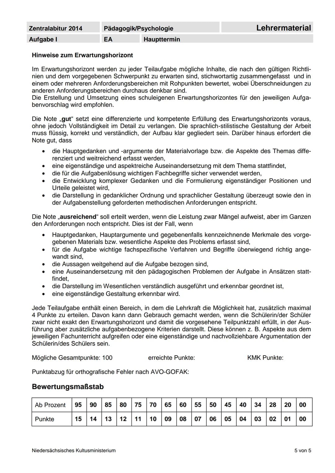 Zentralabitur 2014
Aufgabe I
Erwartungshorizont
Auf-
gabe
1.b.
Jan:
Pädagogik/Psychologie
1.a. Strukturierte Darstellung des Spannungsfeldes